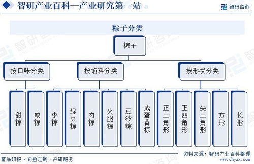 粽子行業發展現狀、市場規模、競爭格局及前景預測報告