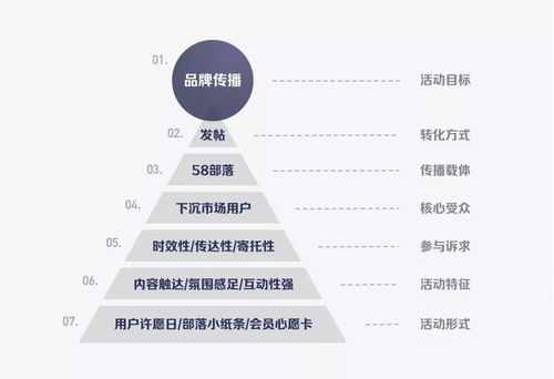 設(shè)計(jì)沉思錄 以“許愿合輯”為橋梁，構(gòu)建用戶情感鏈接的旅游開發(fā)新思路