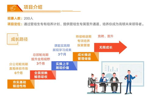 高頓咨詢2020管培生項(xiàng)目 助力旅游開發(fā)項(xiàng)目策劃咨詢的新生力量