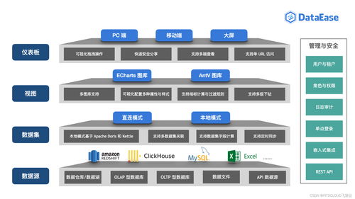 數據驅動，智領未來 DataEase助力丹霞生物實現企業管理數字化轉型